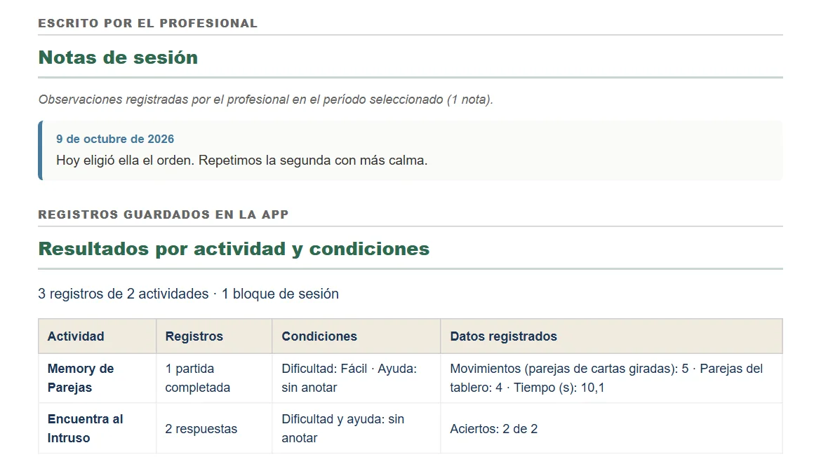 Parte del informe impreso de la sesión de hoy: arriba, «Escrito por el profesional», con la nota de sesión del 9 de octubre de 2026; debajo, «Registros guardados en la app», con la tabla Resultados por actividad y condiciones de Memory de Parejas y Encuentra al Intruso.